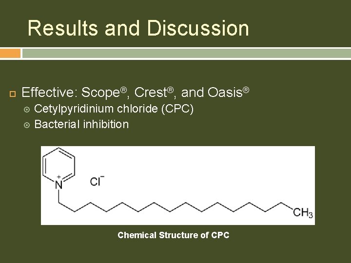 Results and Discussion Effective: Scope®, Crest®, and Oasis® Cetylpyridinium chloride (CPC) Bacterial inhibition Chemical