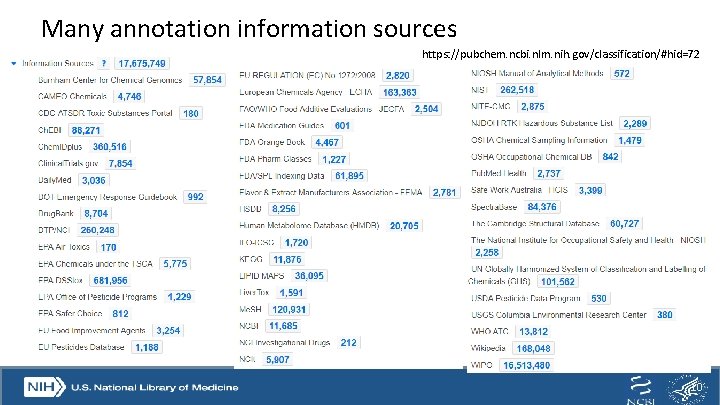 Many annotation information sources https: //pubchem. ncbi. nlm. nih. gov/classification/#hid=72 10 