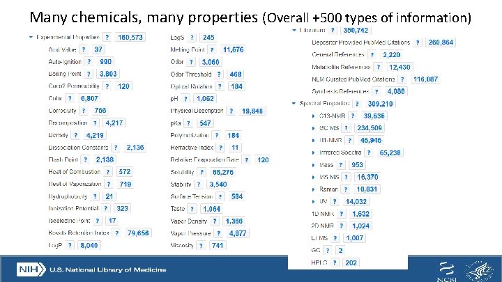 Many chemicals, many properties (Overall +500 types of information) 12 