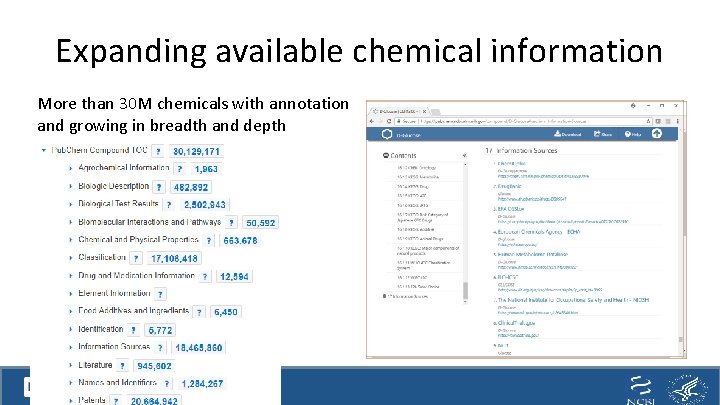 Expanding available chemical information More than 30 M chemicals with annotation and growing in