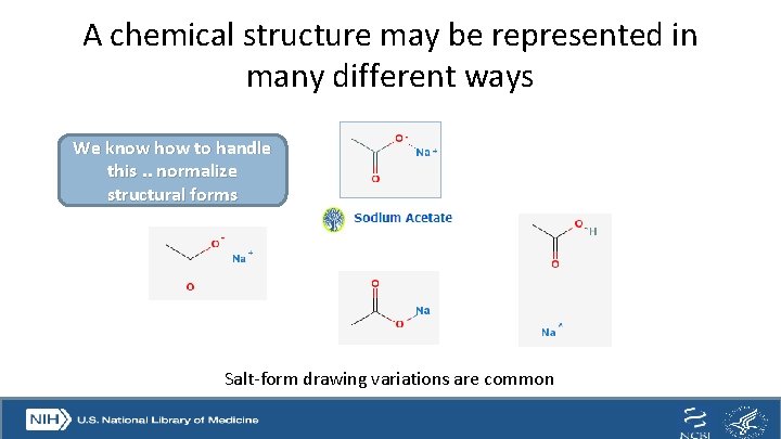 A chemical structure may be represented in many different ways We know how to