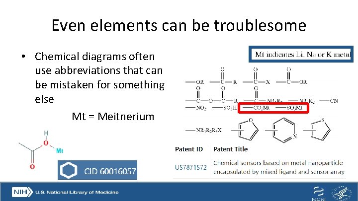 Even elements can be troublesome • Chemical diagrams often use abbreviations that can be