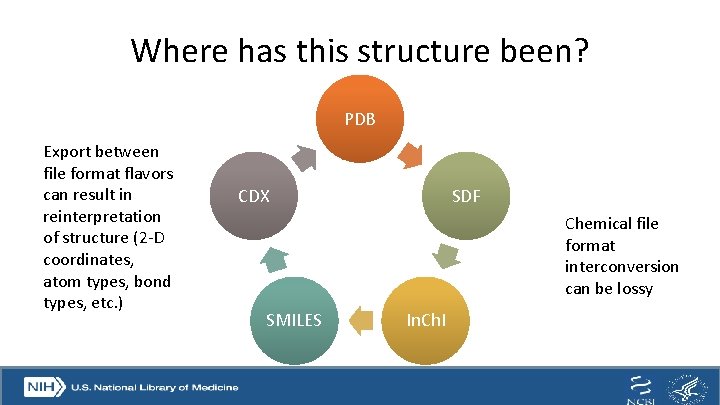 Where has this structure been? PDB Export between file format flavors can result in