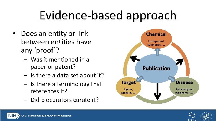 Evidence-based approach • Does an entity or link between entities have any ‘proof’? –