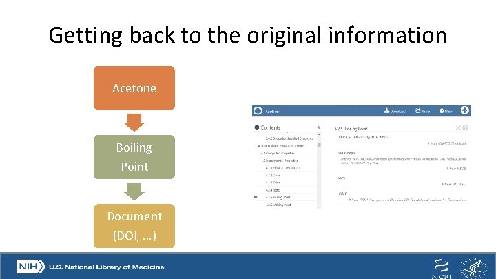 Getting back to the original information Acetone Boiling Point Document (DOI, …) 