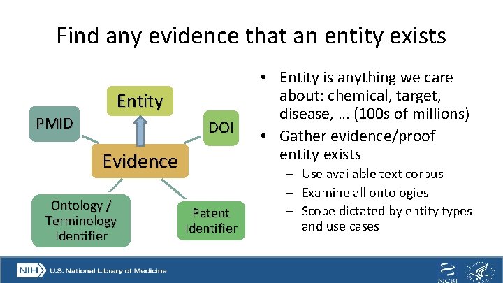 Find any evidence that an entity exists PMID Entity DOI Evidence Ontology / Terminology