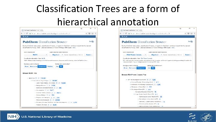 Classification Trees are a form of hierarchical annotation 7 