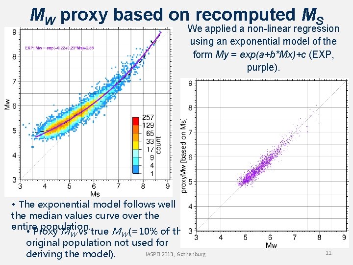 MW proxy based on recomputed MS We applied a non-linear regression using an exponential