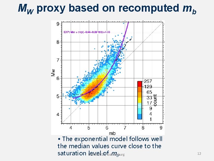 MW proxy based on recomputed mb • The exponential model follows well the median