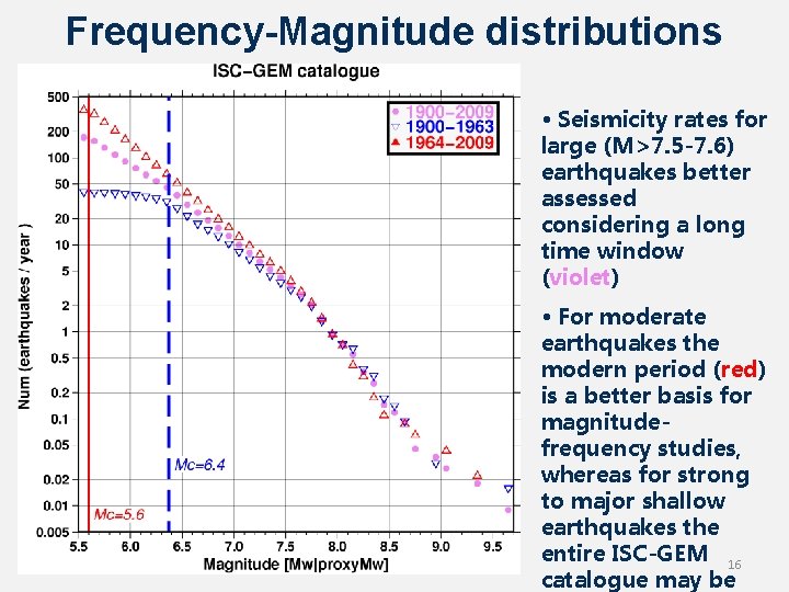 Frequency-Magnitude distributions • Seismicity rates for large (M>7. 5 -7. 6) earthquakes better assessed