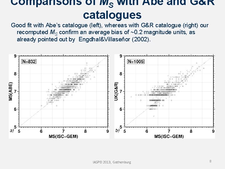 Comparisons of MS with Abe and G&R catalogues Good fit with Abe’s catalogue (left),