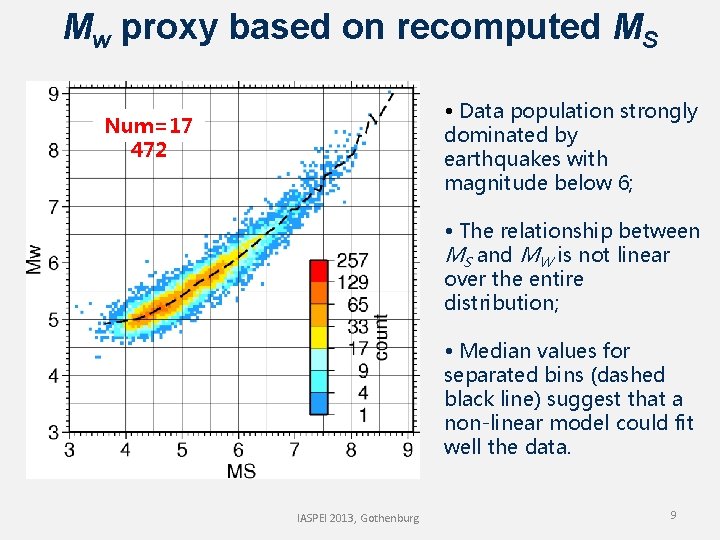 Mw proxy based on recomputed MS • Data population strongly dominated by earthquakes with