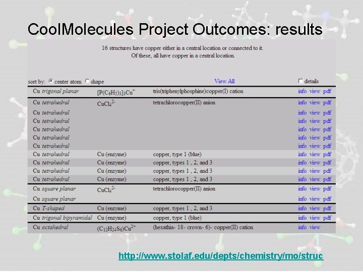 Cool. Molecules Project Outcomes: results http: //www. stolaf. edu/depts/chemistry/mo/struc 