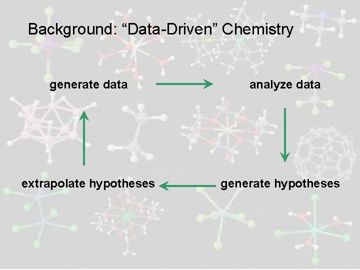 Background: “Data-Driven” Chemistry generate data extrapolate hypotheses analyze data generate hypotheses 