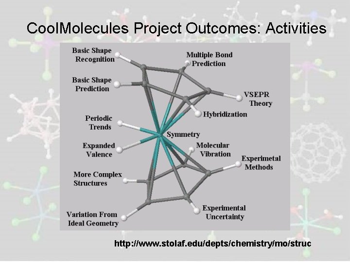 Cool. Molecules Project Outcomes: Activities http: //www. stolaf. edu/depts/chemistry/mo/struc 