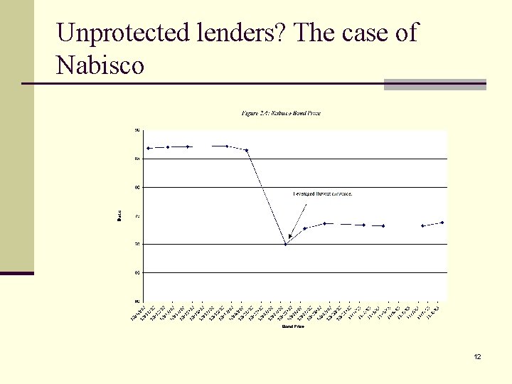 Unprotected lenders? The case of Nabisco 12 