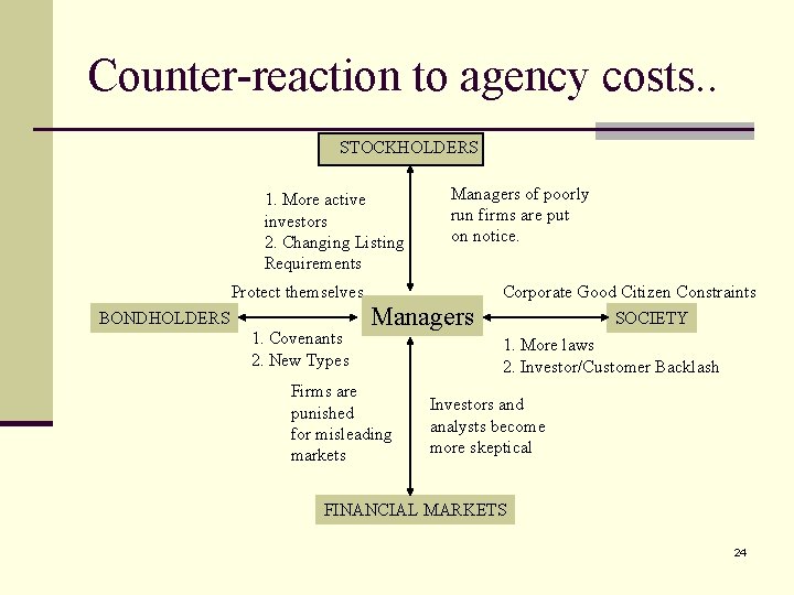 Counter-reaction to agency costs. . STOCKHOLDERS 1. More active investors 2. Changing Listing Requirements