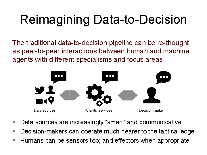 Reimagining Data-to-Decision The traditional data-to-decision pipeline can be re-thought as peer-to-peer interactions between human