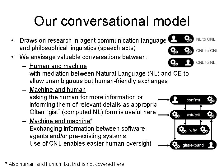 Our conversational model • Draws on research in agent communication languages and philosophical linguistics