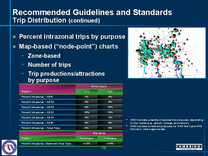 Recommended Guidelines and Standards Trip Distribution (continued) Percent intrazonal trips by purpose Map-based (“node-point”)