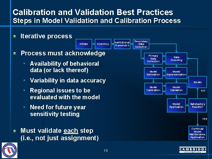 Calibration and Validation Best Practices Steps in Model Validation and Calibration Process Iterative process