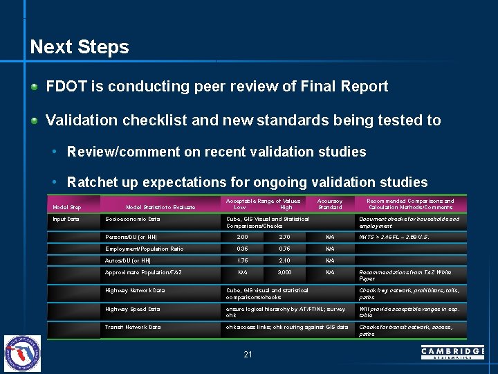 Next Steps FDOT is conducting peer review of Final Report Validation checklist and new