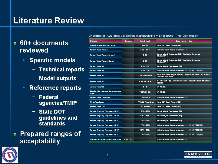 Literature Review Checklist of Available Validation Standards from Literature – Trip Generation 60+ documents