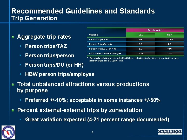Recommended Guidelines and Standards Trip Generation Benchmarksa Aggregate trip rates • Person trips/TAZ •