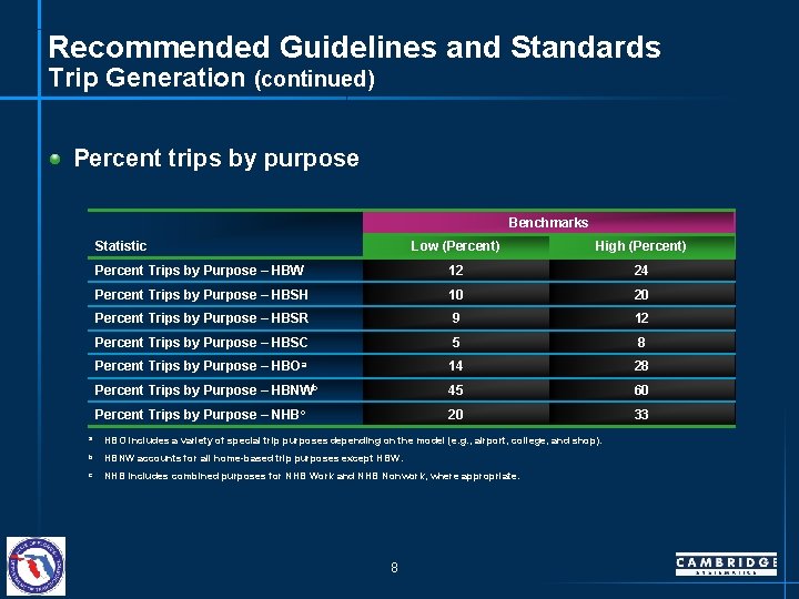 Recommended Guidelines and Standards Trip Generation (continued) Percent trips by purpose Benchmarks Statistic Low