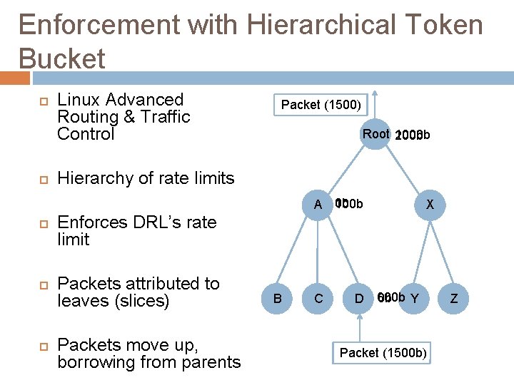 Enforcement with Hierarchical Token Bucket Linux Advanced Routing & Traffic Control Packet (1500) Root