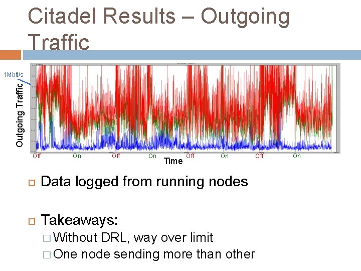 Citadel Results – Outgoing Traffic 1 Mbit/s Off On Time Off On Data logged