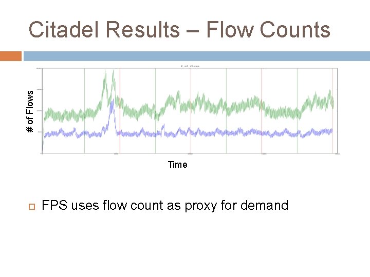 # of Flows Citadel Results – Flow Counts Time FPS uses flow count as