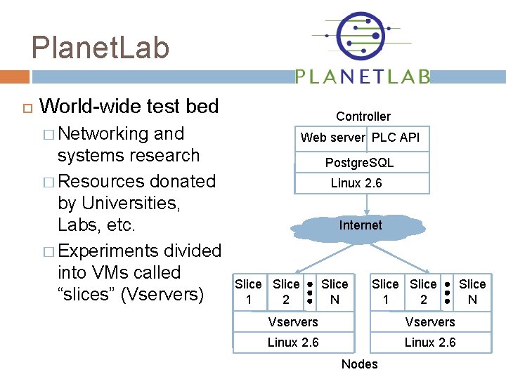 Planet. Lab World-wide test bed and systems research � Resources donated by Universities, Labs,