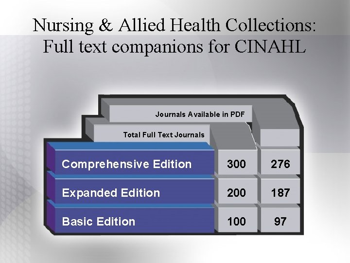 Nursing & Allied Health Collections: Full text companions for CINAHL Journals Available in PDF