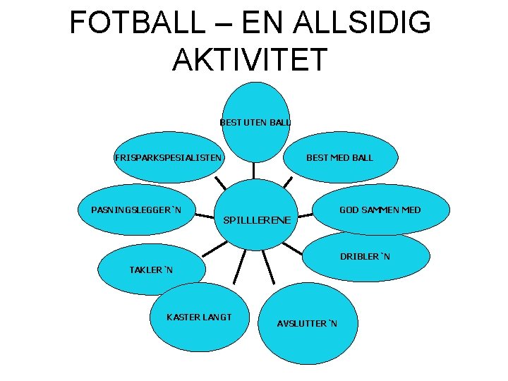 FOTBALL – EN ALLSIDIG AKTIVITET BEST UTEN BALL FRISPARKSPESIALISTEN PASNINGSLEGGER`N BEST MED BALL SPILLLERENE