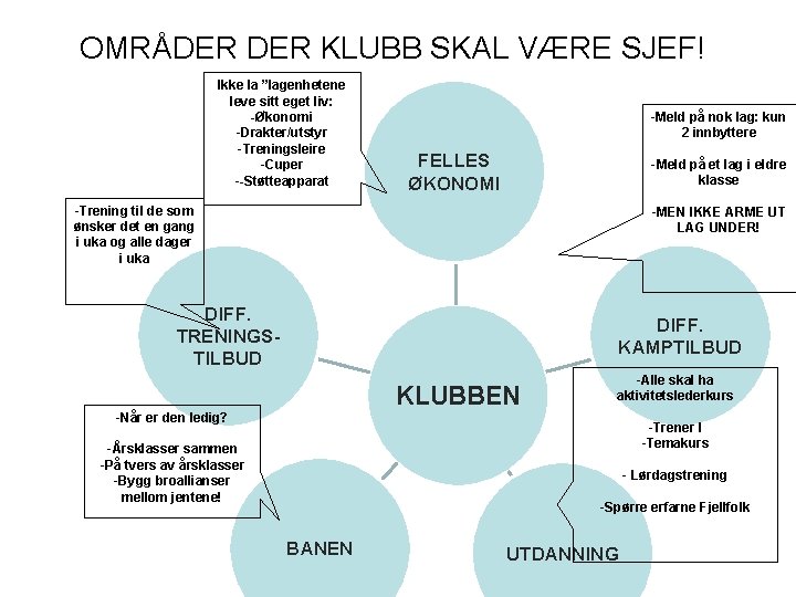 OMRÅDER KLUBB SKAL VÆRE SJEF! Ikke la ”lagenhetene leve sitt eget liv: -Økonomi -Drakter/utstyr