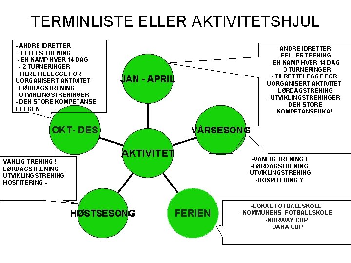 TERMINLISTE ELLER AKTIVITETSHJUL - ANDRE IDRETTER - FELLES TRENING - EN KAMP HVER 14