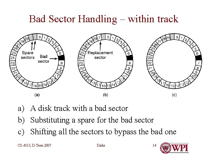 Bad Sector Handling – within track a) A disk track with a bad sector
