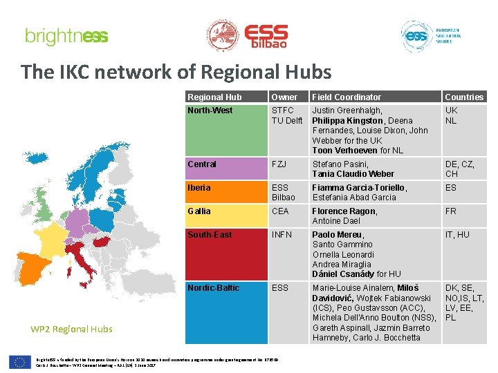 The IKC network of Regional Hubs Regional Hub Owner Field Coordinator Countries North-West STFC