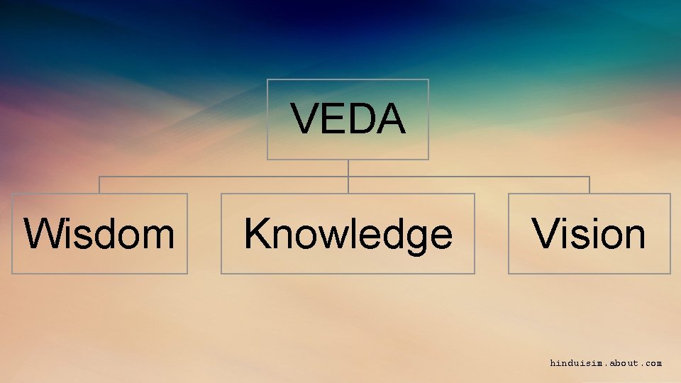 VEDA Wisdom Knowledge Vision hinduisim. about. com 