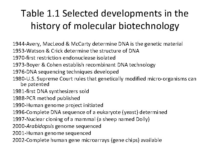 Table 1. 1 Selected developments in the history of molecular biotechnology 1944 -Avery, Mac.
