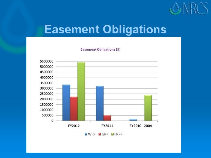 Easement Obligations 