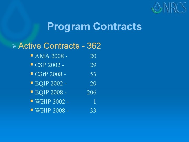 Program Contracts Ø Active Contracts - 362 § AMA 2008 § CSP 2002 §