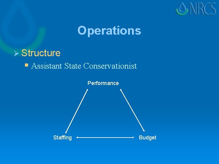 Operations Ø Structure § Assistant State Conservationist Performance Staffing Budget 