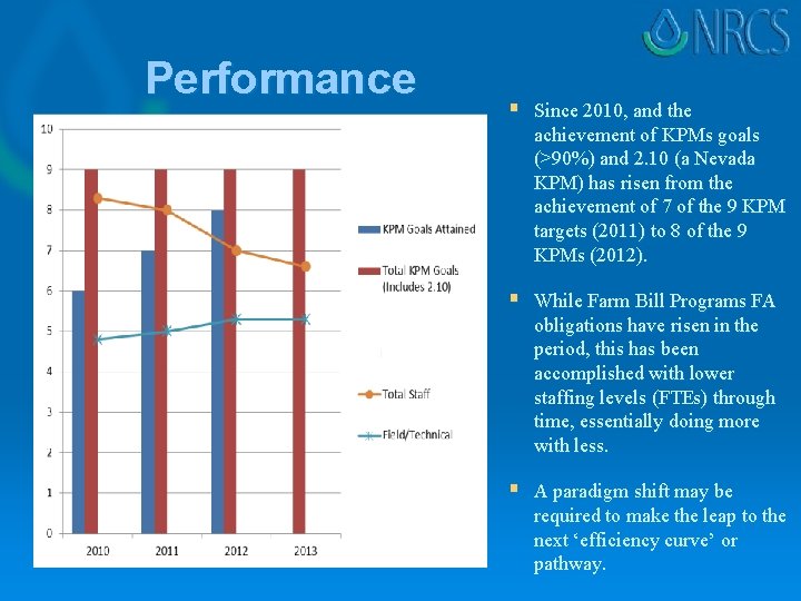 Performance § Since 2010, and the achievement of KPMs goals (>90%) and 2. 10