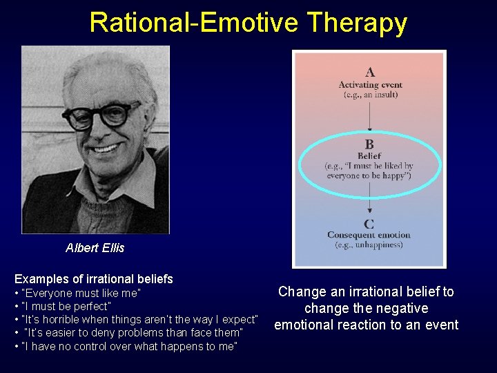 Rational-Emotive Therapy Albert Ellis Examples of irrational beliefs • “Everyone must like me” •