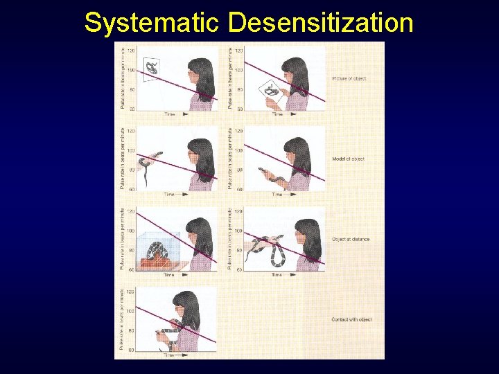 Systematic Desensitization 