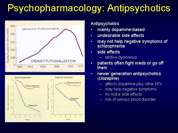 Psychopharmacology: Antipsychotics • mainly dopamine-based • undesirable side effects • may not help negative