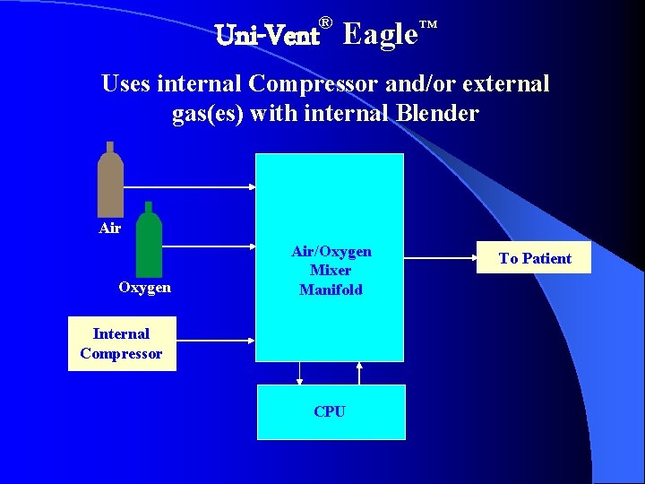 ® Uni-Vent Eagle™ Uses internal Compressor and/or external gas(es) with internal Blender Air Oxygen