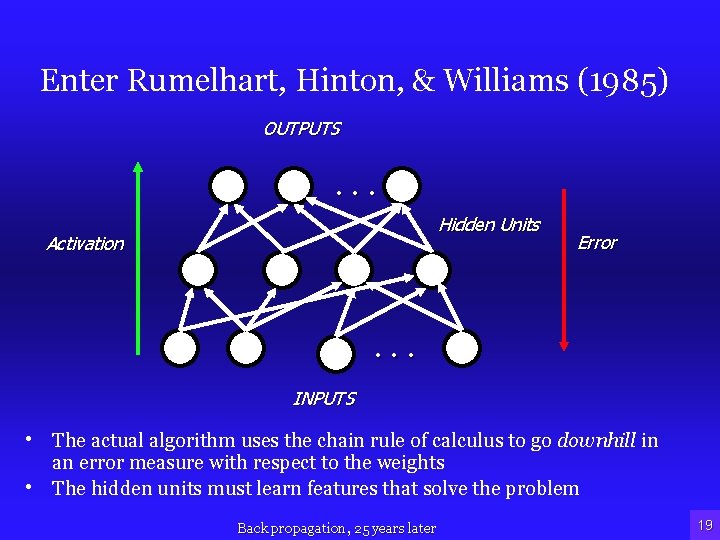 Enter Rumelhart, Hinton, & Williams (1985) OUTPUTS . . . Hidden Units Activation Error